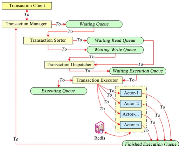 Figure 1. Model’s architecture. 