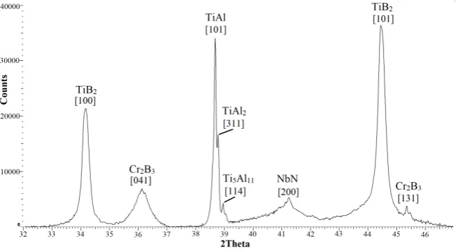 Figure 4. Full XRD pattern of borided layer after boronizing treatment at 1273 K for 10 hours (red lines correspond to TiB phase peaks, in order the total absence of TiB phase to be clear)