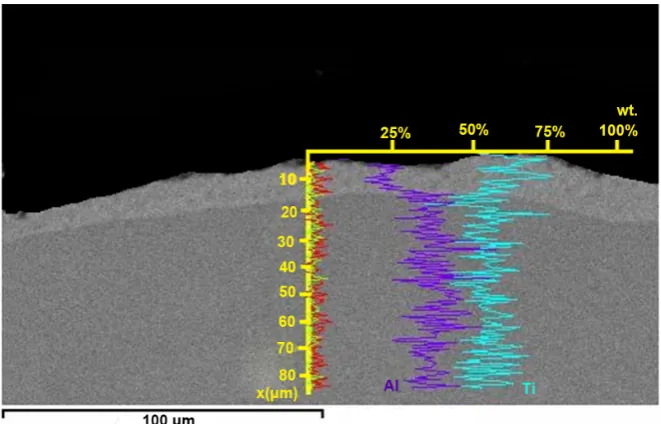 Figure 6. Metallographic image of the coating layer (A: γ-TiAl substrate, B: boride coat-ing)
