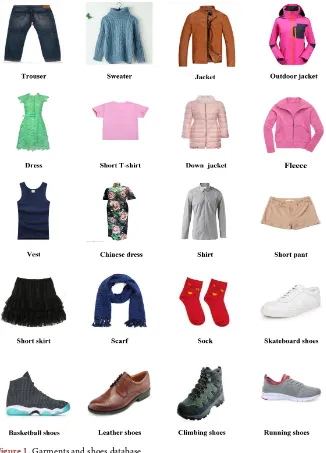 Figure 1. Garments and shoes database. 