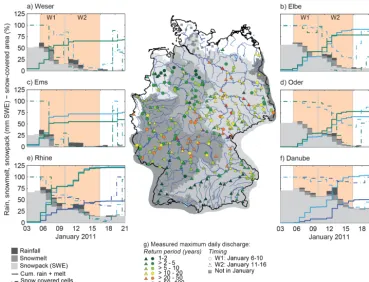 Figure 2. Large-scale analysis of the RoS event of January 2011.from 1 to 31 January, as well as the percentage of snow-covered cells