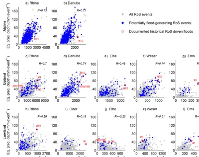 Figure 3. Total equivalent precipitation depth and corresponding peak discharge for all possible RoS events (SPPdriven ﬂoods