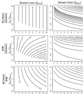 Figure 4. Relative comparisons between the different methods due to changes in the input ratios