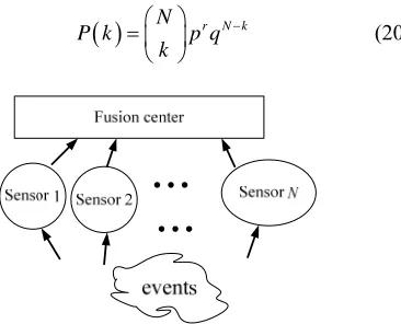 Figure 3ized sensing lifetime versus sensing distance is evaluated 