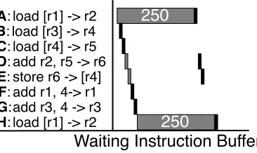 Figure 2.12: Execution under WIB. Black boxes represent actual executions, while grey boxesrepresent pseudo-executions to propagate poison.