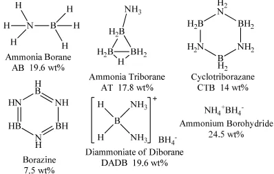 Figure 1.4  Select amine boranes discussed in the following Chapters. 