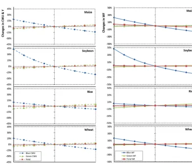 Figure 2. Monthly precipitation (PR) and monthly averages of daily reference evapotranspiration (ET0) in the Yellow River basin from theCRU-TS database, for the period 1996–2005.