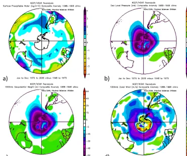 Figure 2. Differences in (a) annual surface precipitable water, (b) sea level pressure, (c) geopotential height and (d) zonal wind anomaliesduring the period 1976–2009 compared to 1948–1975.