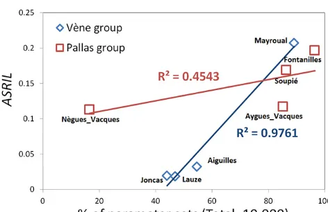 Figure 6. Mean and coefﬁcient of variation of the predicted FDC percentiles based on the physical similarity approach for the Pallascatchment group (Pallas) and for the Vène catchment group (Vène).