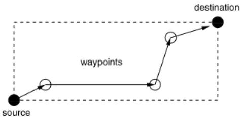 Fig. 20. Example of a path with three waypoints.