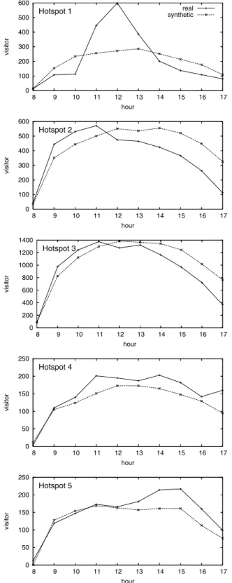 Fig. 22. Relative error. This figure shows the relative error between the synthetic tracks and the real tracks.