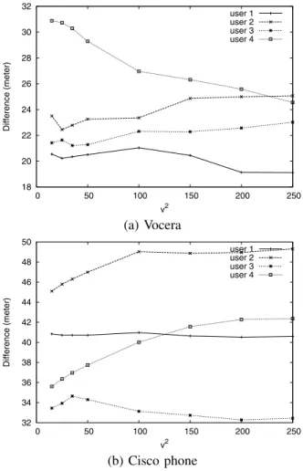 Fig. 6. Path extractors This figure shows median(‘x’) and maximum(‘o’) of differences for Vocera communicators and Cisco phones.