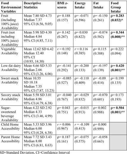 Table 4 