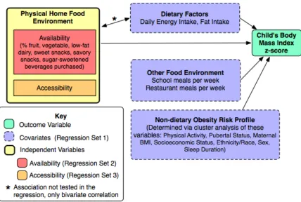 Figure 1.  Conceptual Model of the Quantitative Variables.  The study examined the 