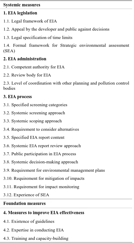 Table 1. Summary of the evaluation criteria for EIA system in Bahrain [14]. 
