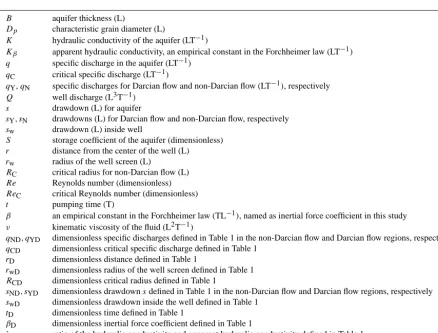 Table A1. Nomenclature.