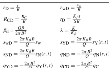 Table 1. Dimensionless variables used in this study.