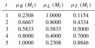 Table 4. Determination of µtotal.