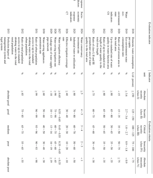 Table 2. Continued.