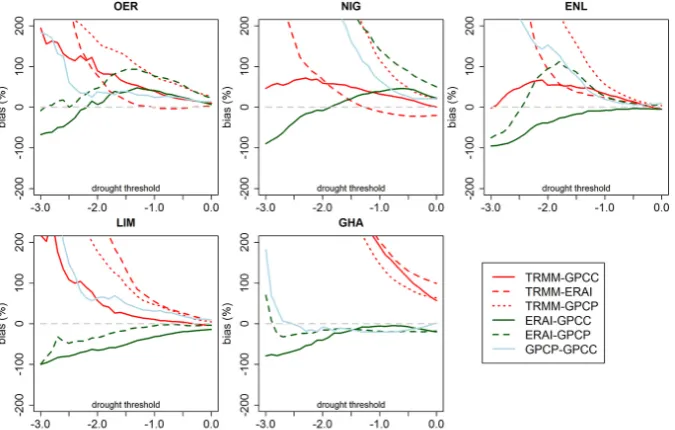 Fig. 9. Correlation coefﬁcient of fractional areas under drought between different data sets and thresholds
