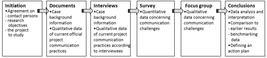 Table 1. Case companies. 