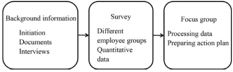 Figure 3. Proposed streamlined process. 
