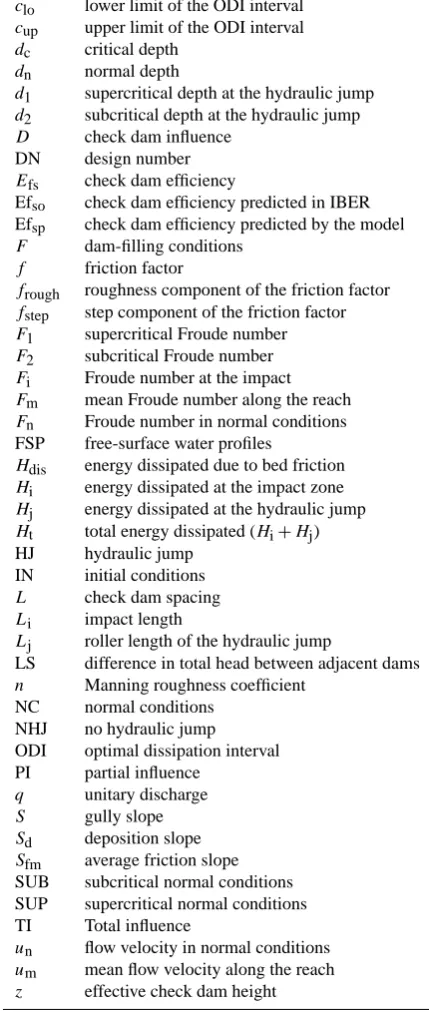 Table A1. Abbreviations.