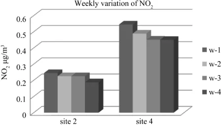 Table 4. Comparison of field measurements of test-method with IVL-sampler, to EPA acceptance criteria