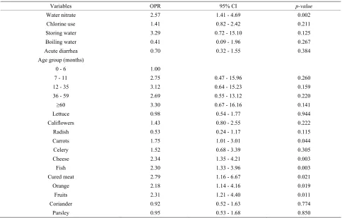 Table 6. Multivariate analysis.
