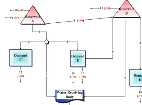 Figure B1 depicts the network of an example simpliﬁed fromthe case study to demonstrate the LP formulation establishedby the proposed method