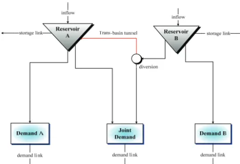 Figure 3. Example of transbasin water diversion.Fig. 3 Example of trans-basin water diversion 