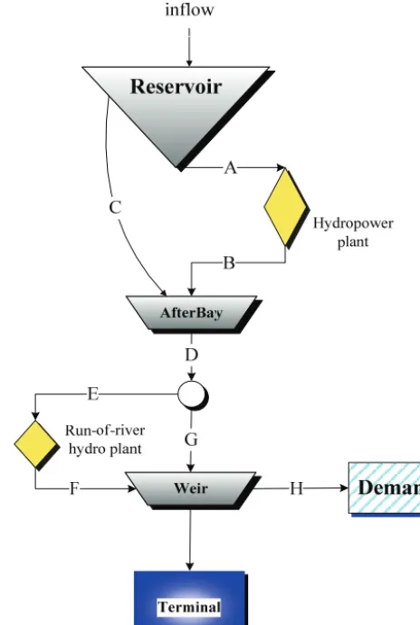 Figure 4. Water supply routes.
