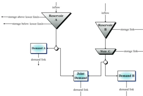 Figure 5. Example of a multireservoir system.Fig. 5 Example of a multi-reservoir system 