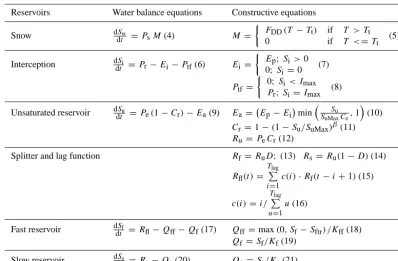 Table 3. Water balance and constitutive equations used in FLEXL.