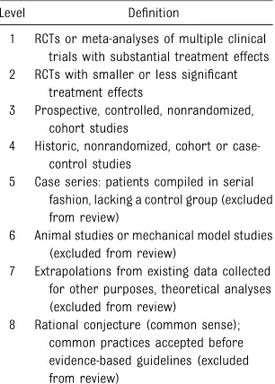TABLE 2 Results from Medline, Cochrane