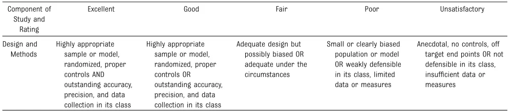 TABLE 4 Assessment of Research Design and Methods