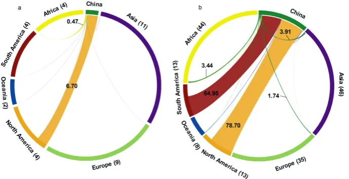 Fig. 4. Geographic distribution of China’s virtual water trade in 1986 and 2009. The size of the segment represents the number of VWTPs inthe virtual water is exported from the corresponding continent represented by that segment.corresponding continent wit