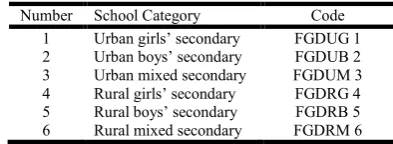 Table 1.Codes used to Indicate Sources of Data from Students’ Focused Group Discussions 