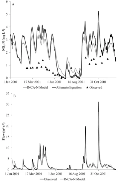 Fig. 2. (A) Graph comparing the INCA-N model results to the re-sults with the alternate equation for the validation period in 2001.(B) Graph of the simulated and observed ﬂows for the validationperiod in 2001.