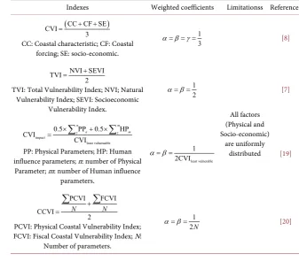 Table 1. Summary of coastal vulnerability index combining physical and socio-economic parameters