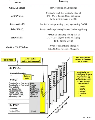 Figure 1. Setting group concept [13]. 
