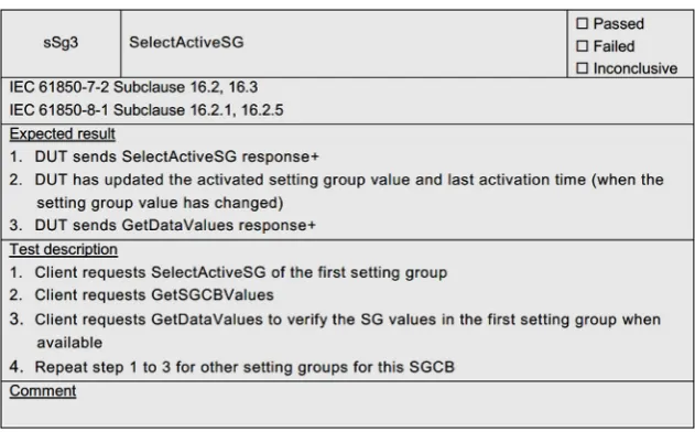 Figure 4. Standard communication service for IEC 61850 Setting Group service [15]. 