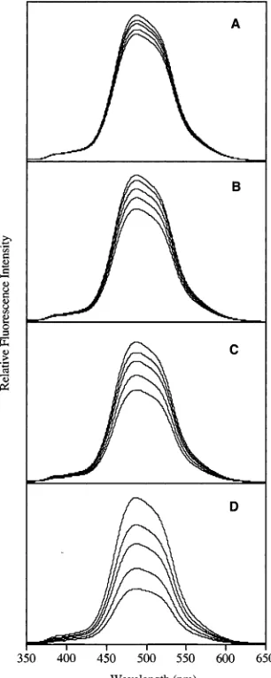 Figure 7 shows the Stern-A linear Sternbut the Sterndependence when its concentration is higher than 1.0M