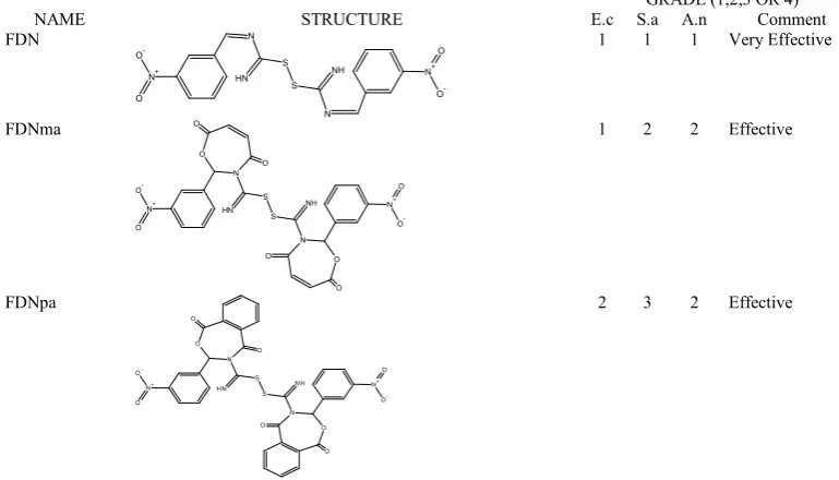Table 7. Antimicrobial Activity: MBC of FDN, FDNma and FDNpa    