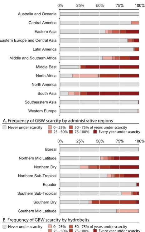 Table 1. Global population (in millions) under green-blue wa-ter (GBW) scarcity. Frequency of scarcity over the climatic pe-riod of 1977–2006 and over the 30 yr climatic period before that(1947–1976)