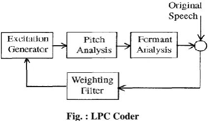 Fig. : LPC Coder 