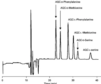 Figure 7The separation of the enantiomers of the AQC fluorescent derivatives phenylalanine, methionine and serine