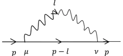 Figure 1. One loop Feynman diagram for external fermions lines. 