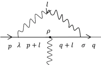 Figure 3. One loop Feynman diagram for vertex function. 