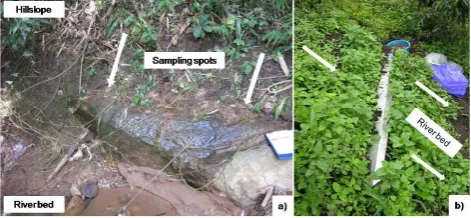 Fig. 2. Sampling of surface runoff (SUR) and (shallow) subsurfaceﬂow (SUB) at the study site (black square, Fig